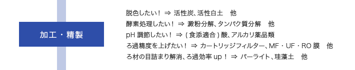 【加工】脱色したい！ ⇒ 活性炭、活性白土　他。酵素処理したい！ ⇒ 澱粉分解、タンパク質分解　他。pH調節したい！ ⇒ (食添適合)酸、アルカリ薬品類。ろ過精度を上げたい！ ⇒ カートリッジフィルター、MF・UF・RO膜　他。ろ材の目詰まり解消、ろ過効率up！ ⇒ パーライト、珪藻土　他。
                