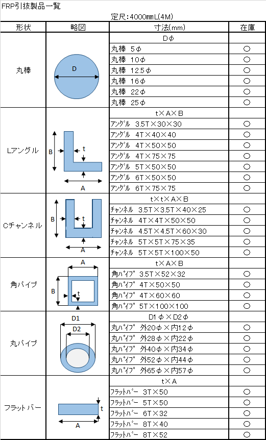 FRP引抜製品一覧